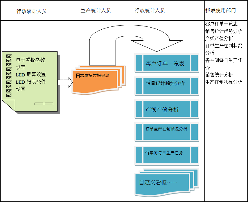 电子看板ERP英超联赛买球官网（中国）有限公司
