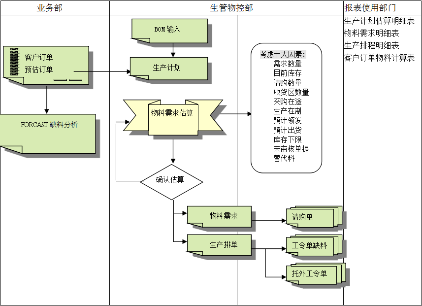 ERP英超联赛买球官网（中国）有限公司
