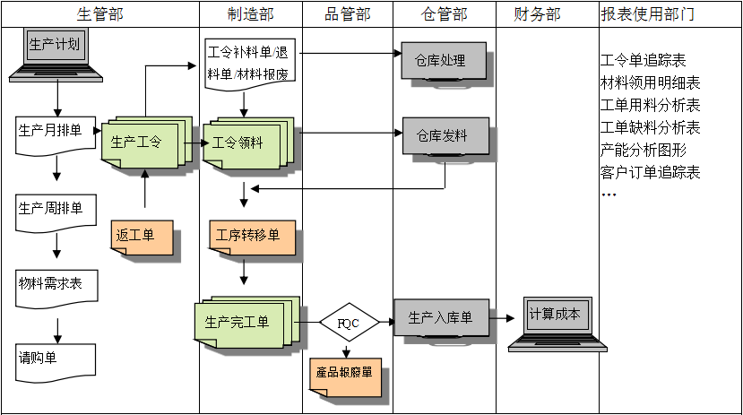 生产制造ERP英超联赛买球官网（中国）有限公司
