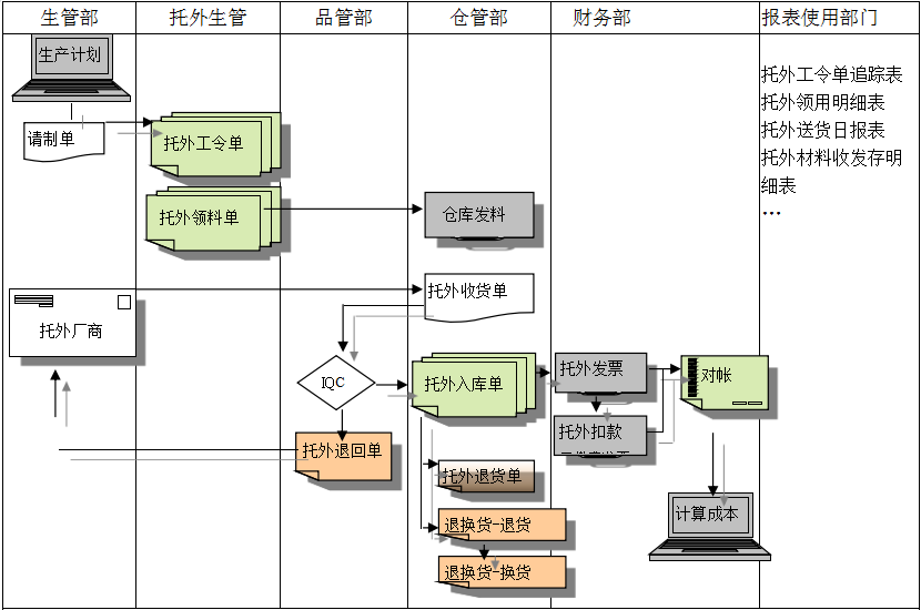 ERP英超联赛买球官网（中国）有限公司
