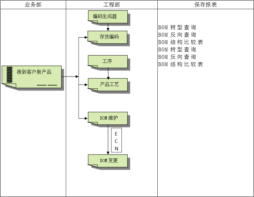 ERP英超联赛买球官网（中国）有限公司
软件
