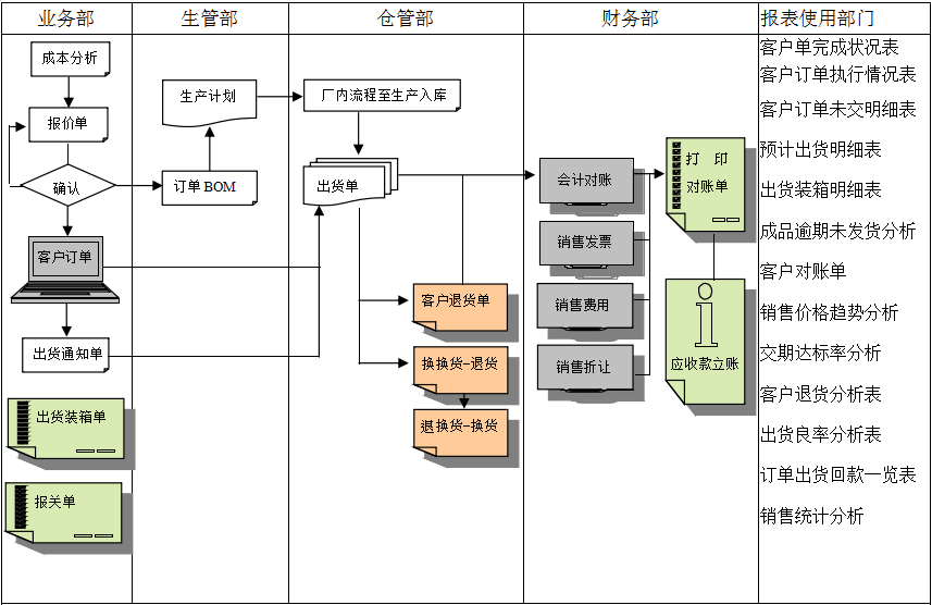 ERP英超联赛买球官网（中国）有限公司
