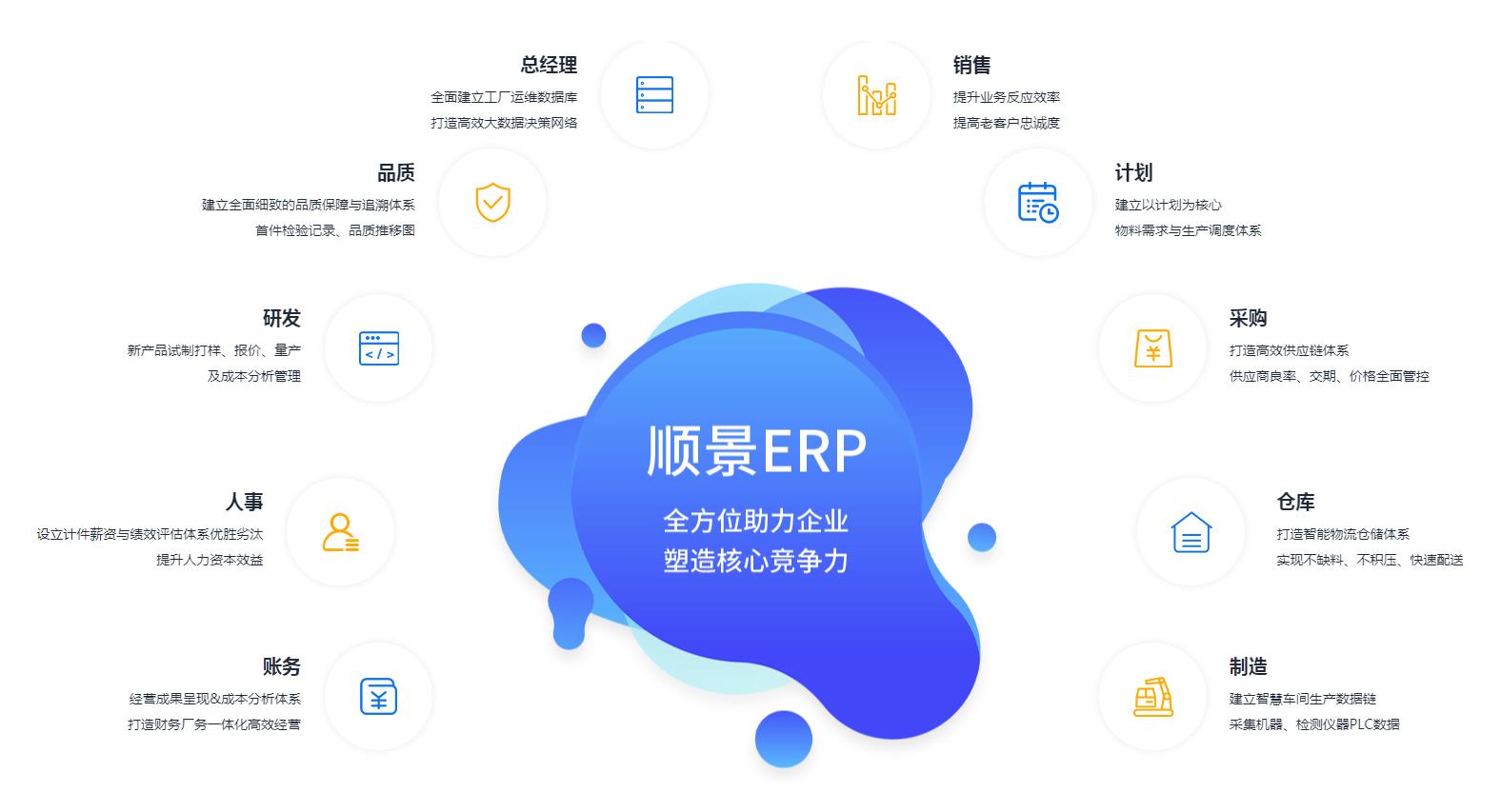 ERP管理英超联赛买球官网（中国）有限公司
