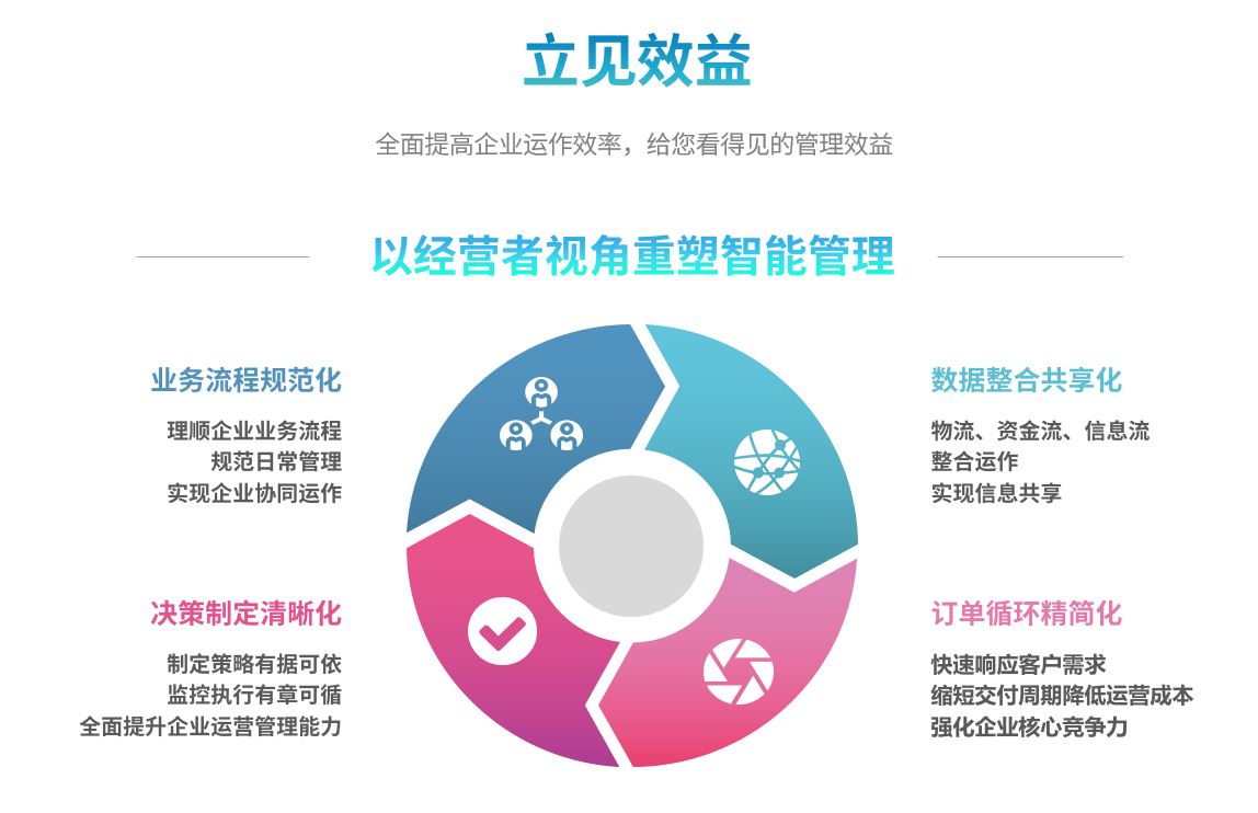 ERP英超联赛买球官网（中国）有限公司
