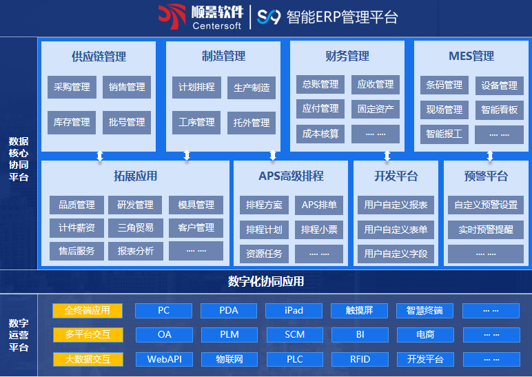 英超联赛买球官网（中国）有限公司S9 ERP英超联赛买球官网（中国）有限公司
