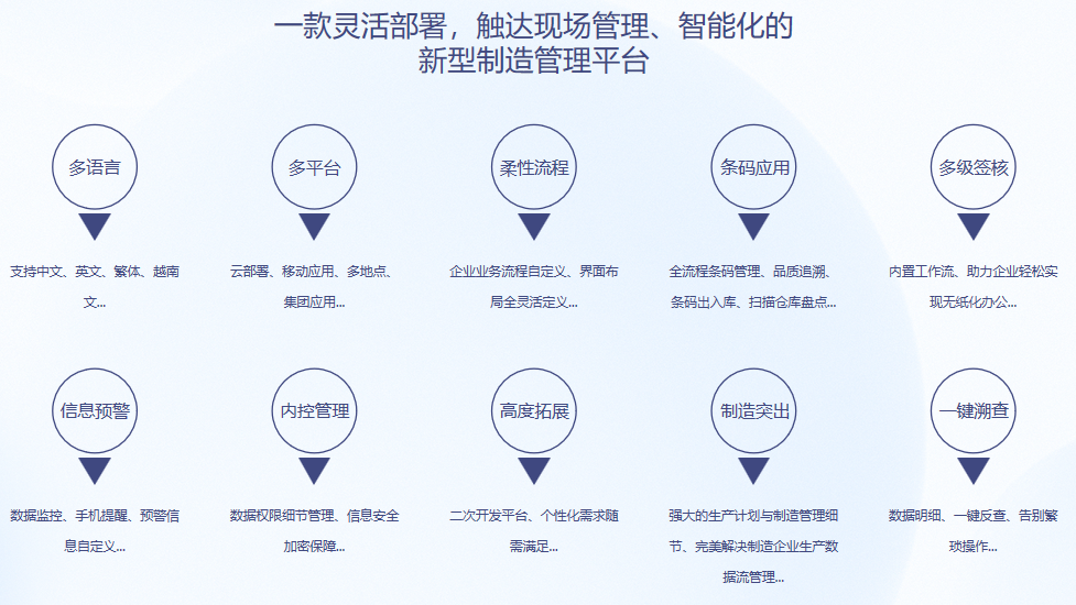 英超联赛买球官网（中国）有限公司S9 ERP英超联赛买球官网（中国）有限公司
